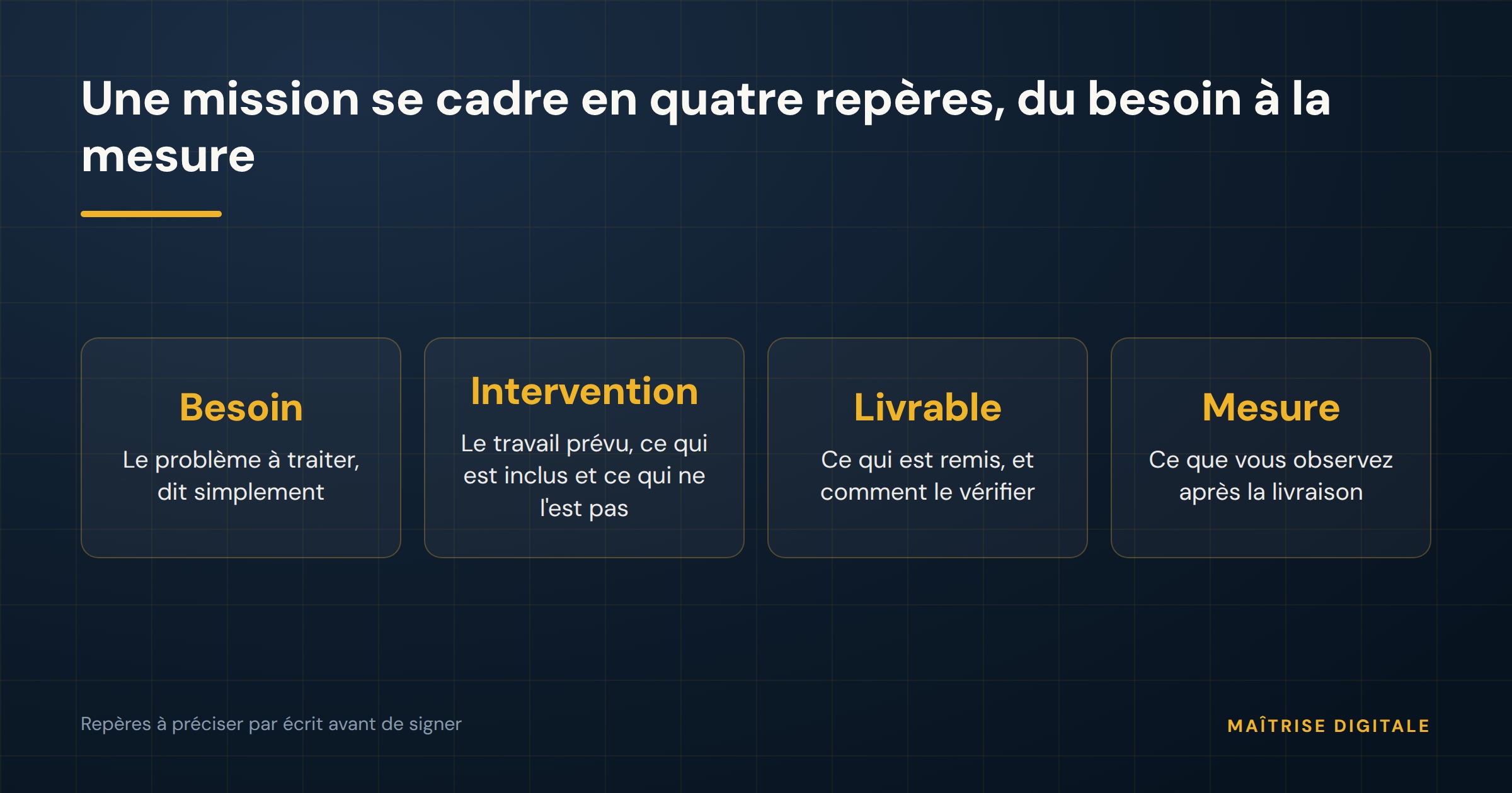 Schéma des étapes d’une mission, du besoin à la mesure