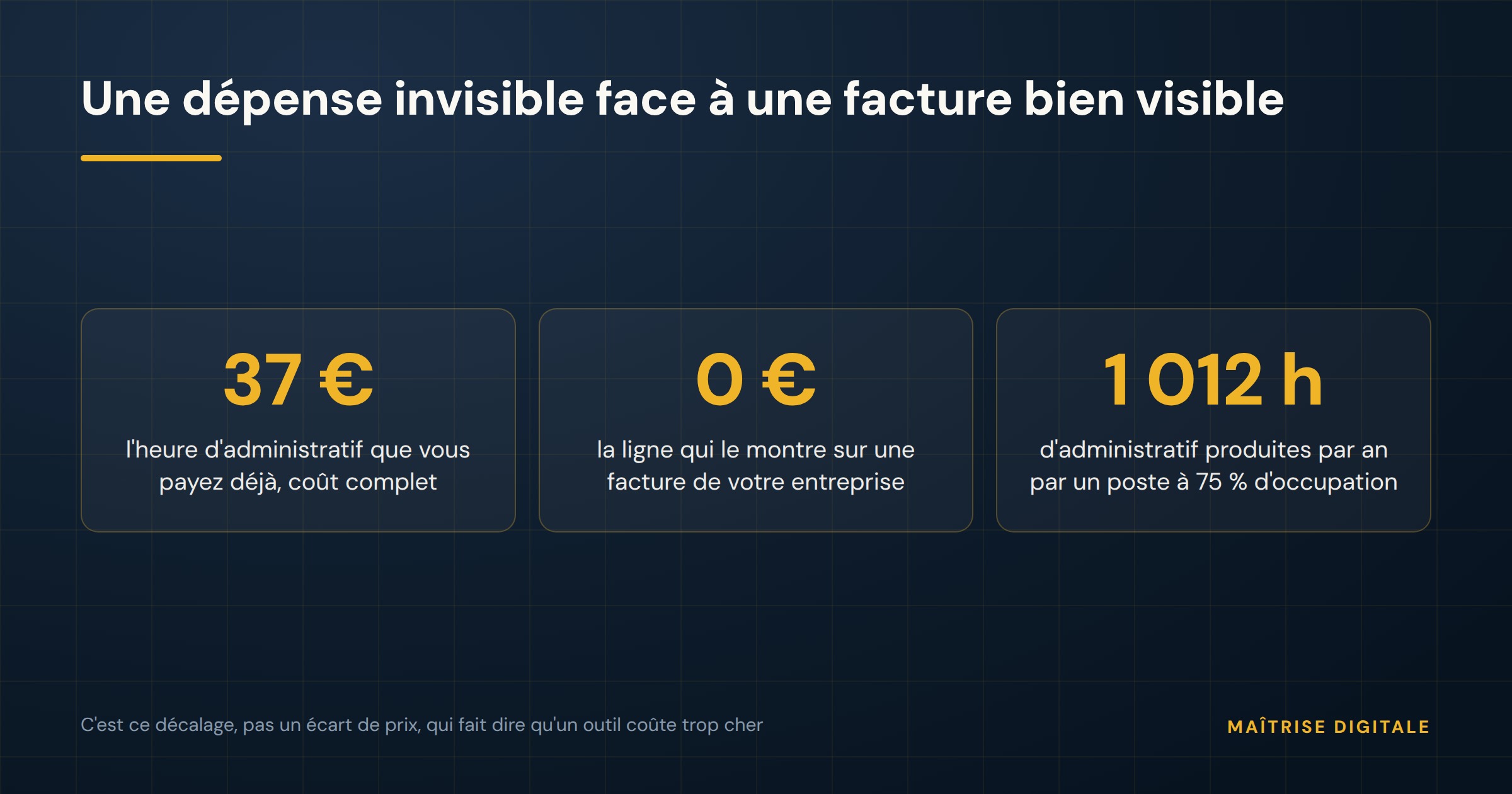 Le coût interne invisible : 37 € l'heure d'administratif que la facture ne montre jamais