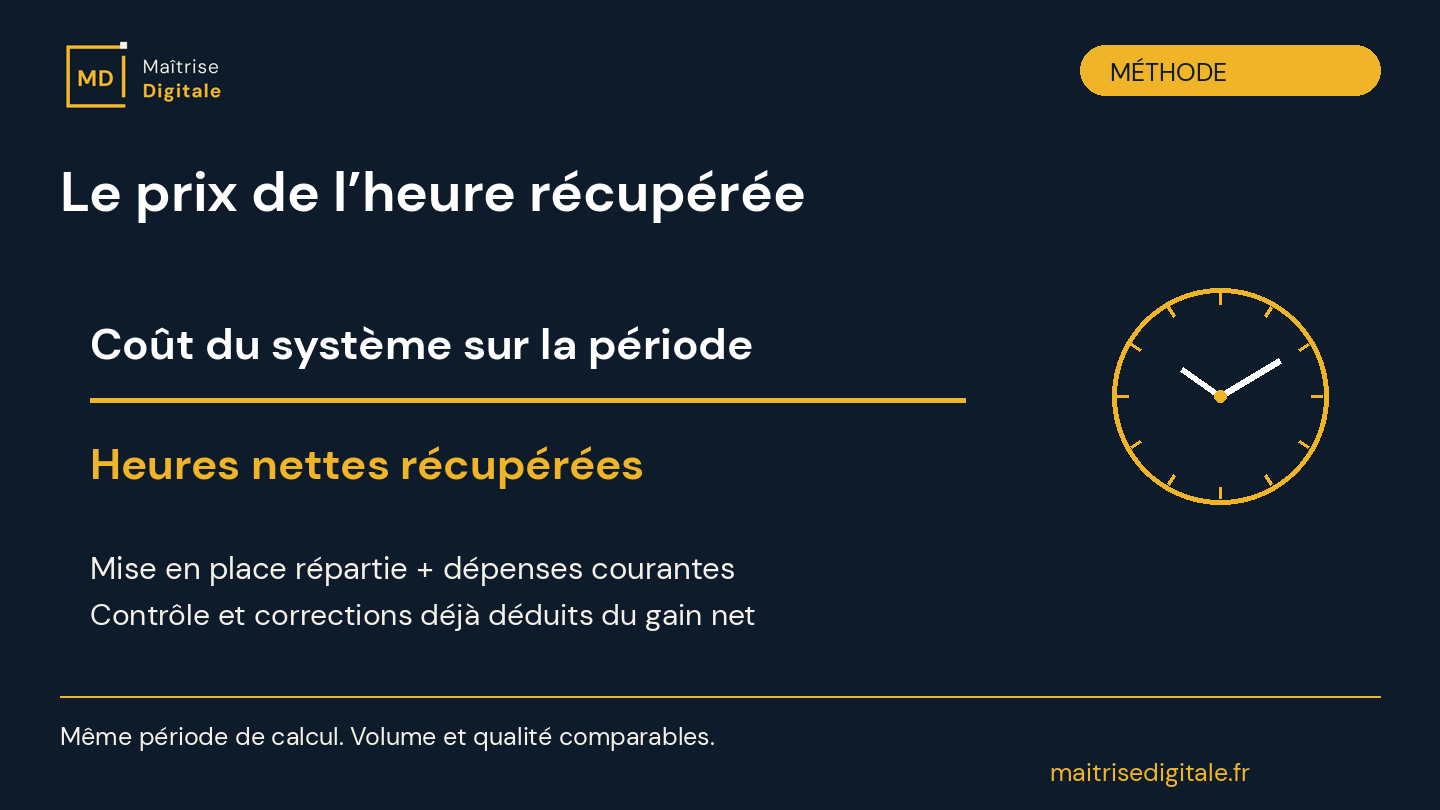 Coût de l’IA par heure récupérée : coût du système divisé par heures humaines nettes sur la même période